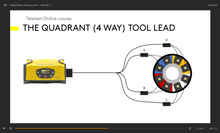 Load image into Gallery viewer, GWT online training (e-learning)