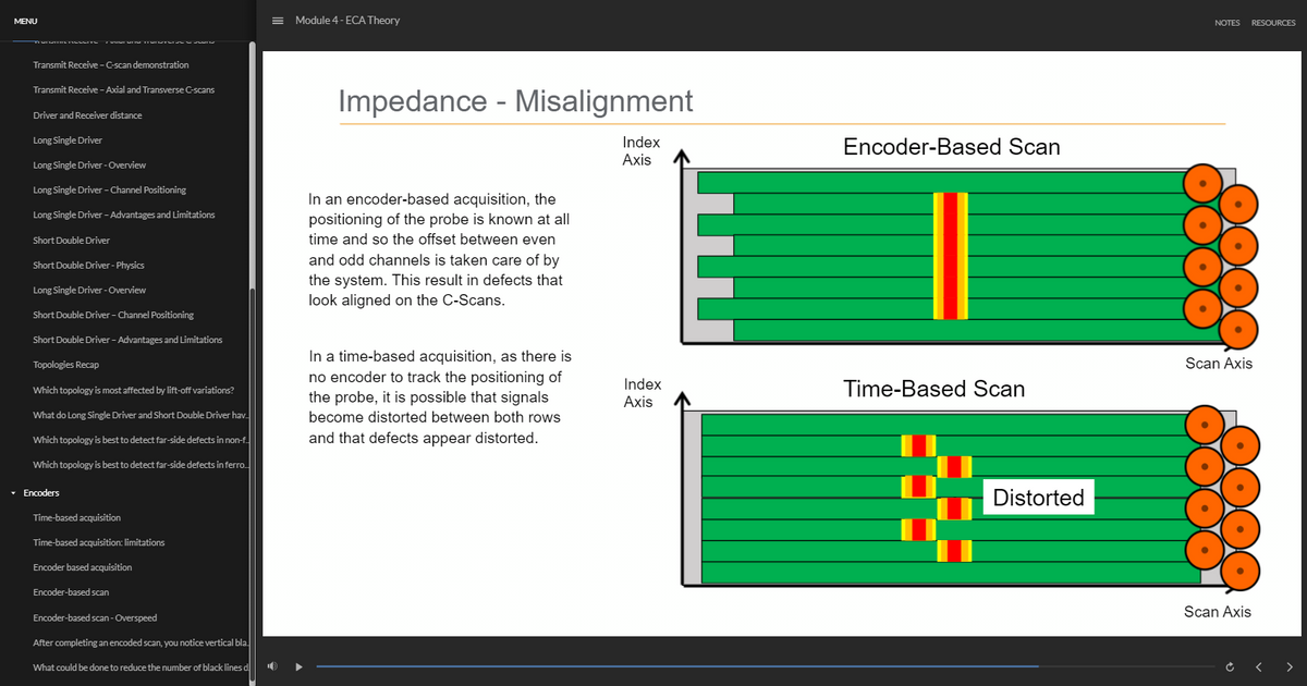 Classroom: ECA Surface Inspection Training – Eddyfi Technologies